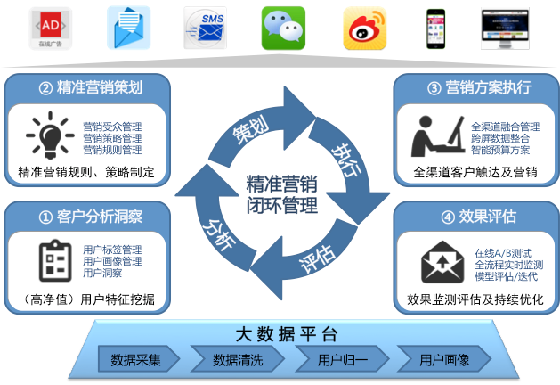 金融大數(shù)據解決方案之二