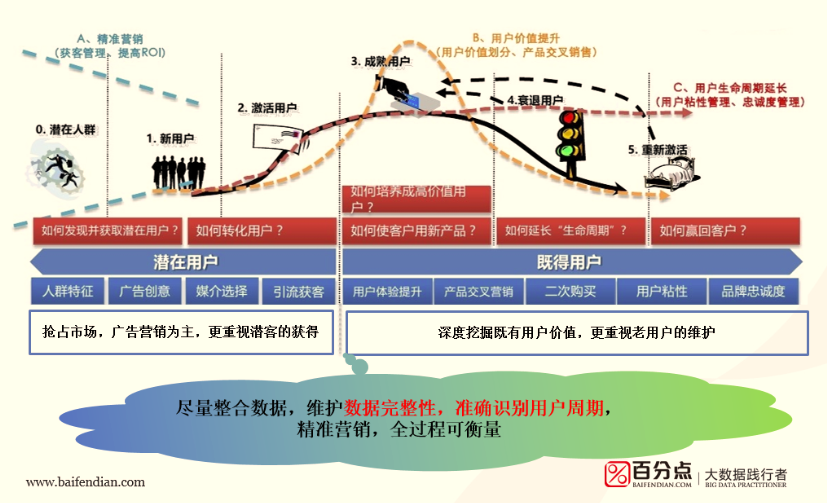 金融大數(shù)據解決方案之三